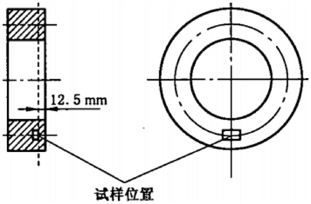 Forge piece mechanical property inspection grouping and sample taking method