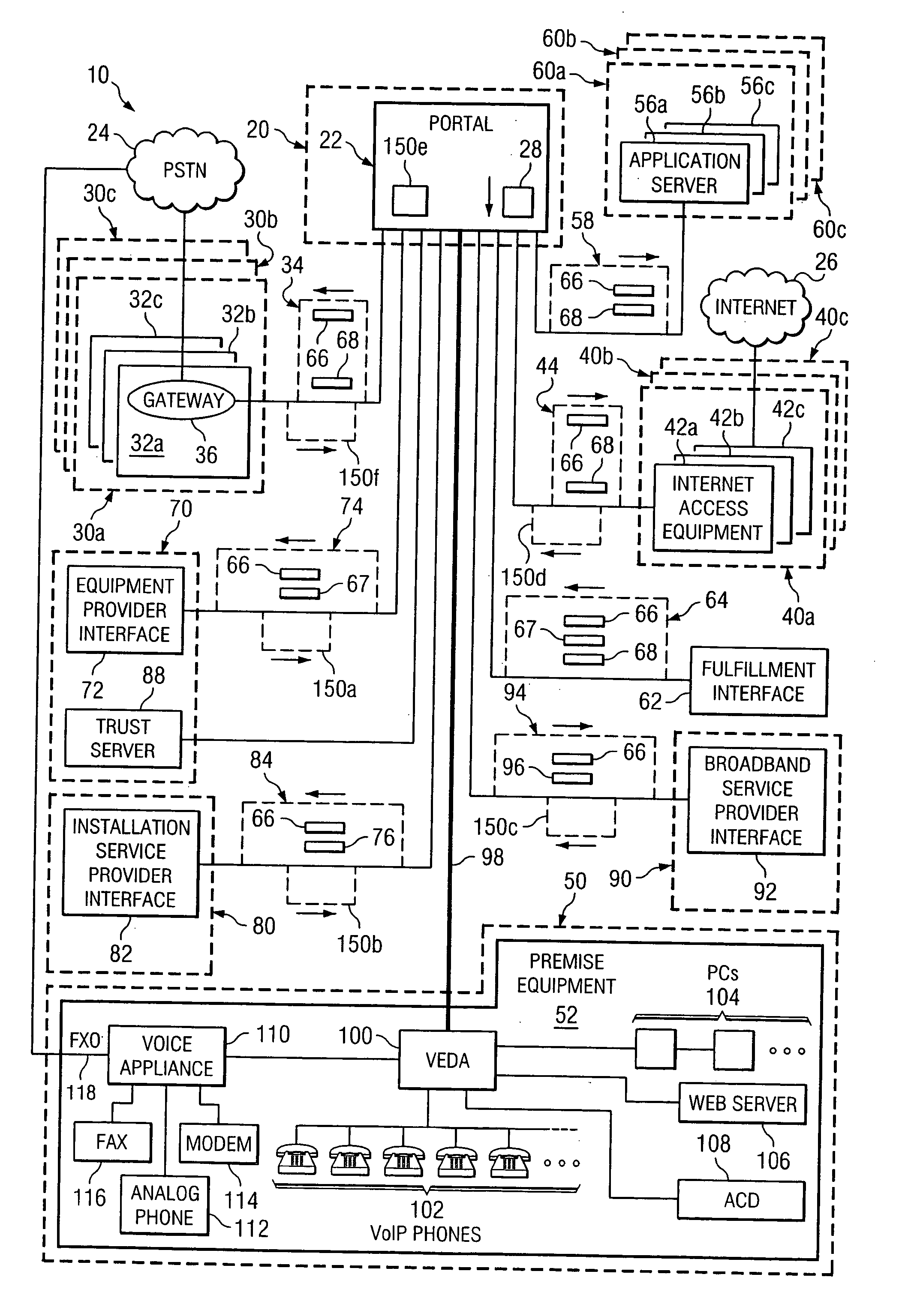 Method and system for operating a communication service portal
