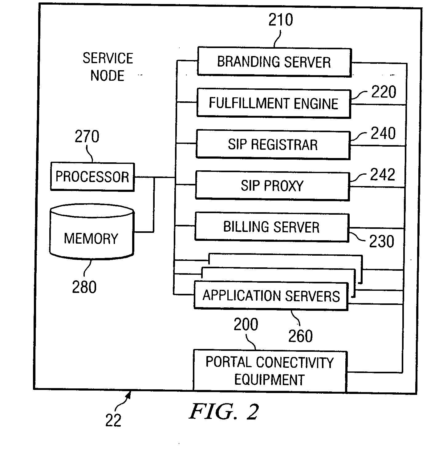 Method and system for operating a communication service portal