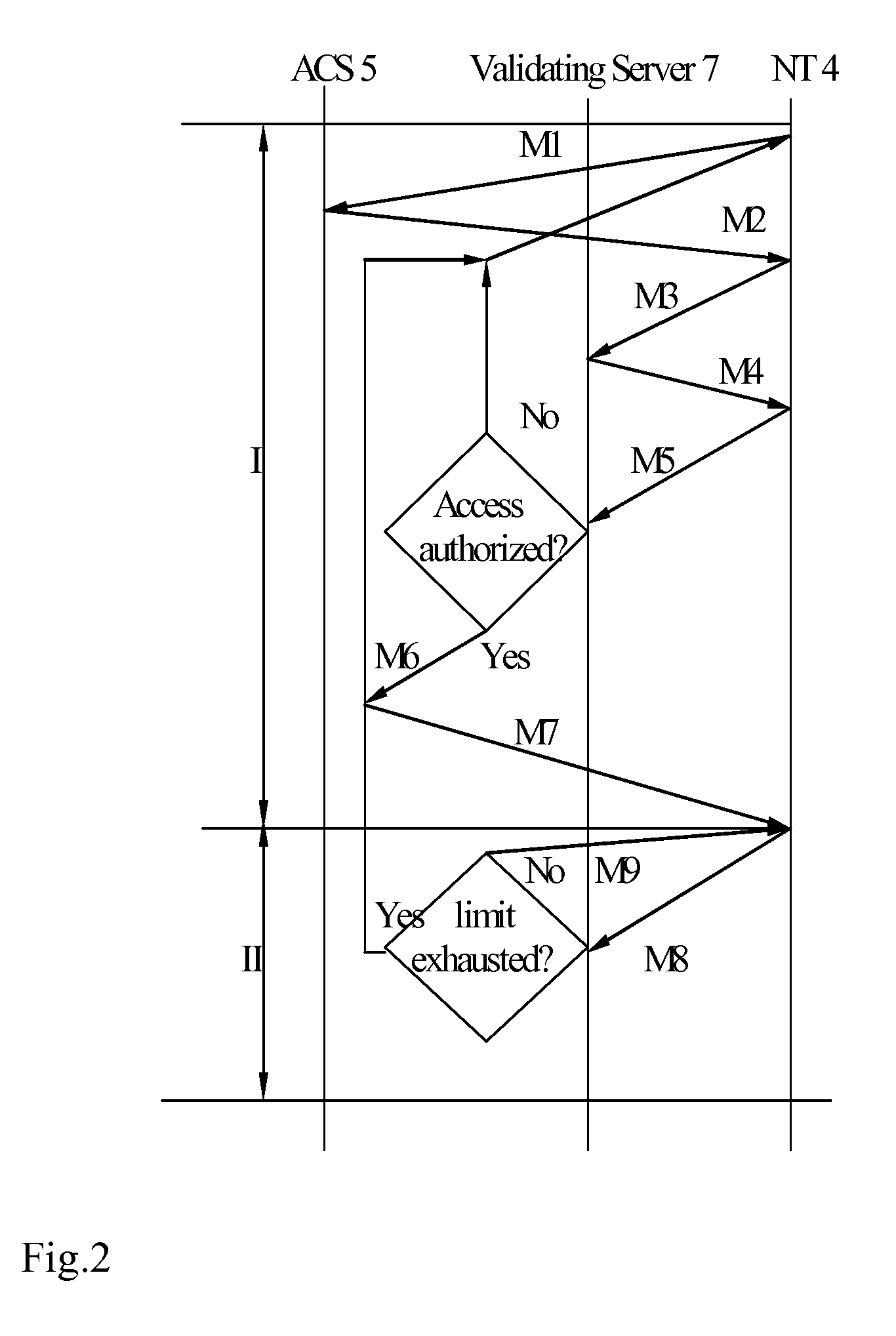 Conditional access system and method for limiting access to content in broadcasting and receiving systems