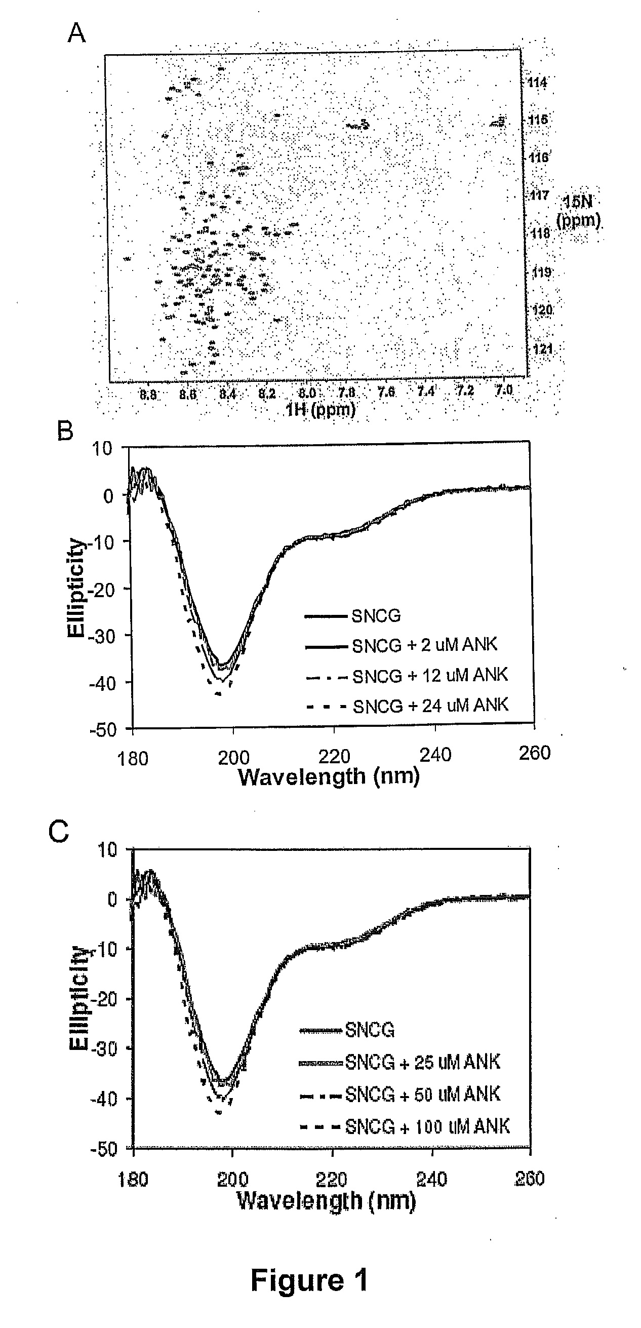 Compositions for treatment of cancer