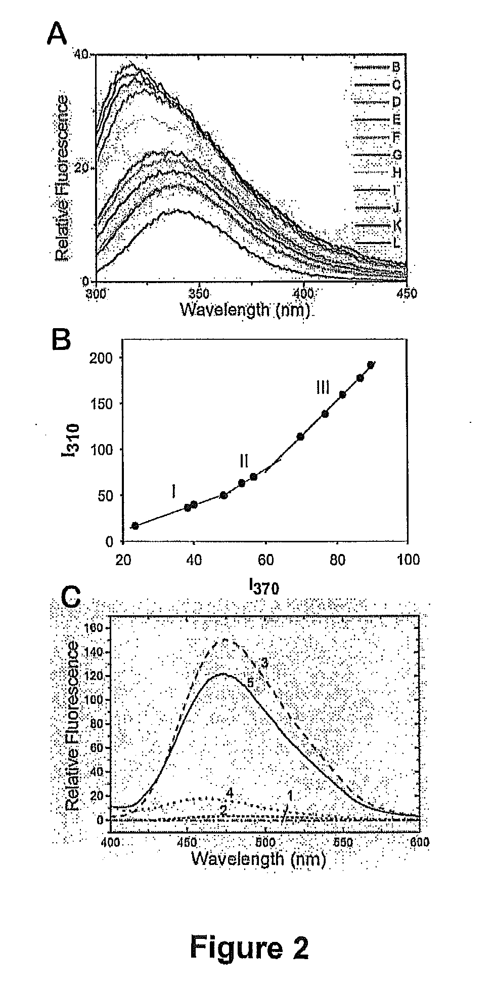 Compositions for treatment of cancer