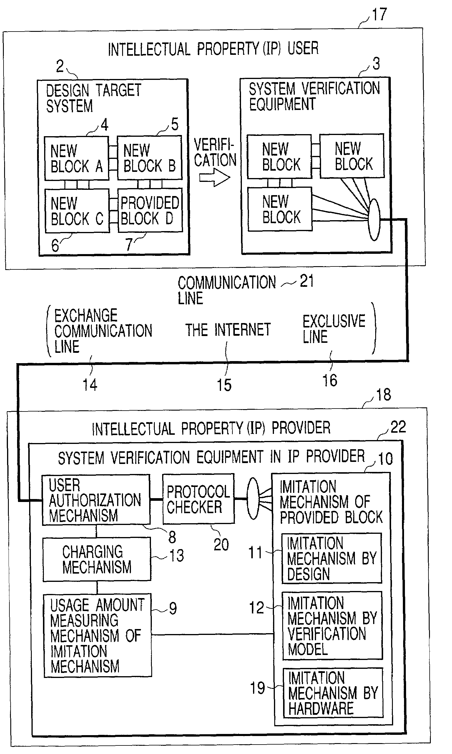 System verification equipment, system verification method and LSI manufacturing method using the system verification equipment