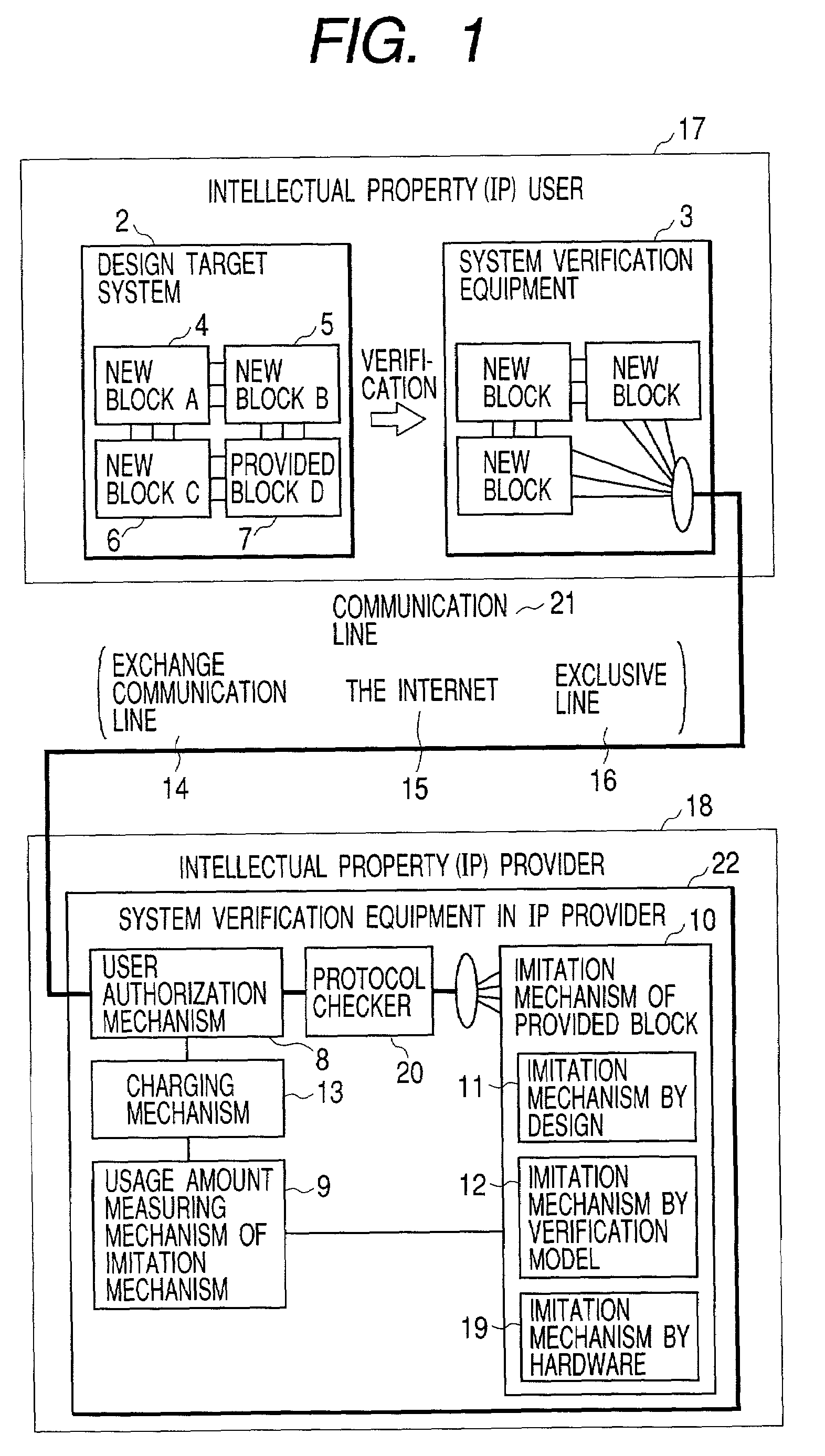 System verification equipment, system verification method and LSI manufacturing method using the system verification equipment