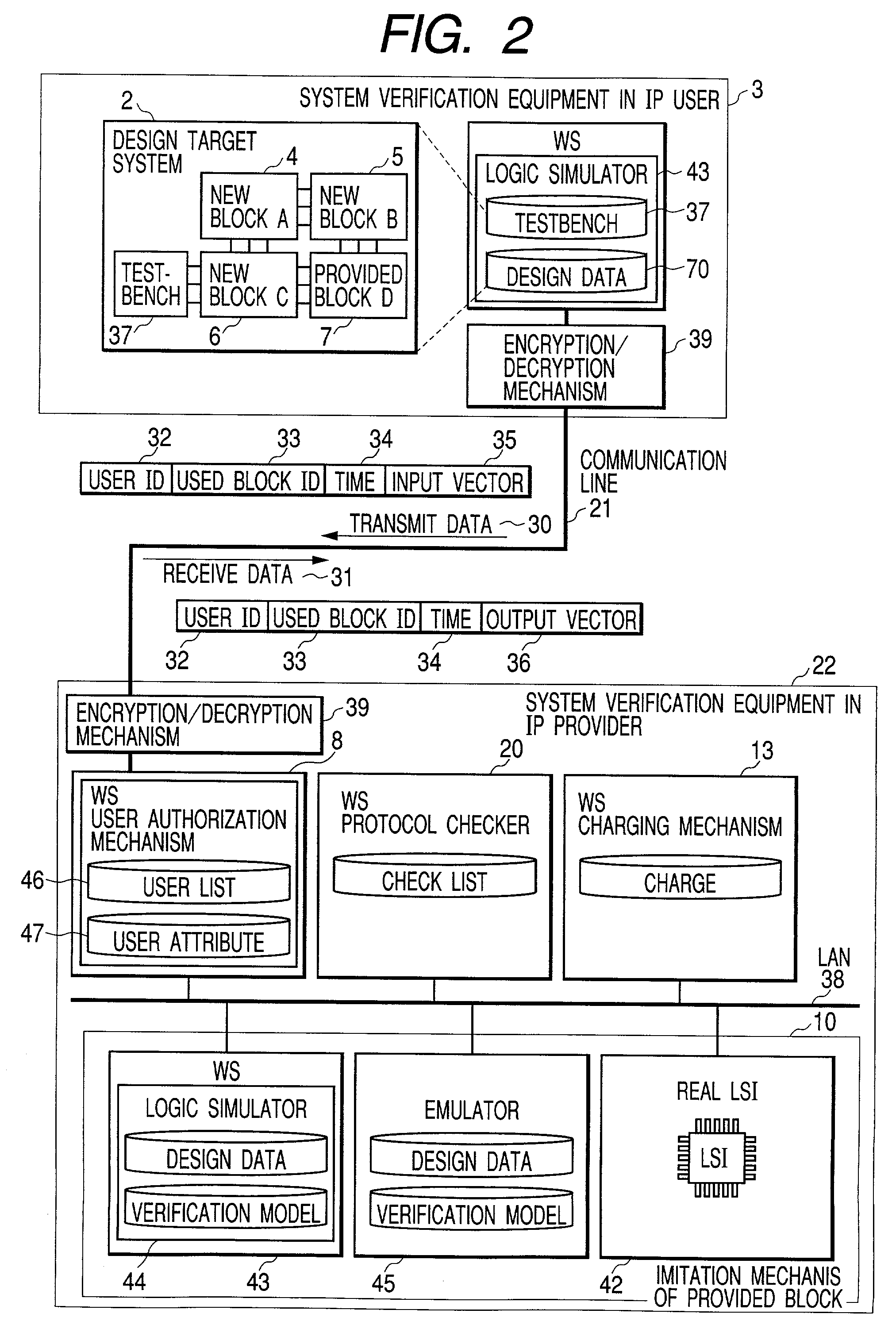 System verification equipment, system verification method and LSI manufacturing method using the system verification equipment