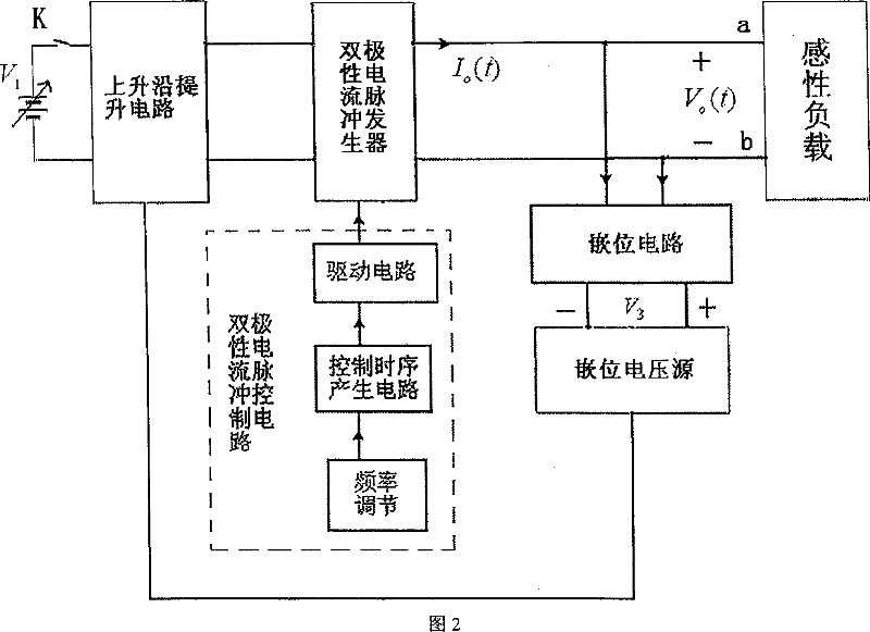 Current pulse falling edge linear adjustable control method and device having rising edge lifting capacity