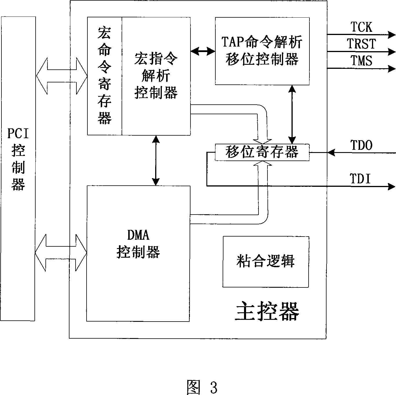 High speed emulator used for digital signal processor and operation method thereof