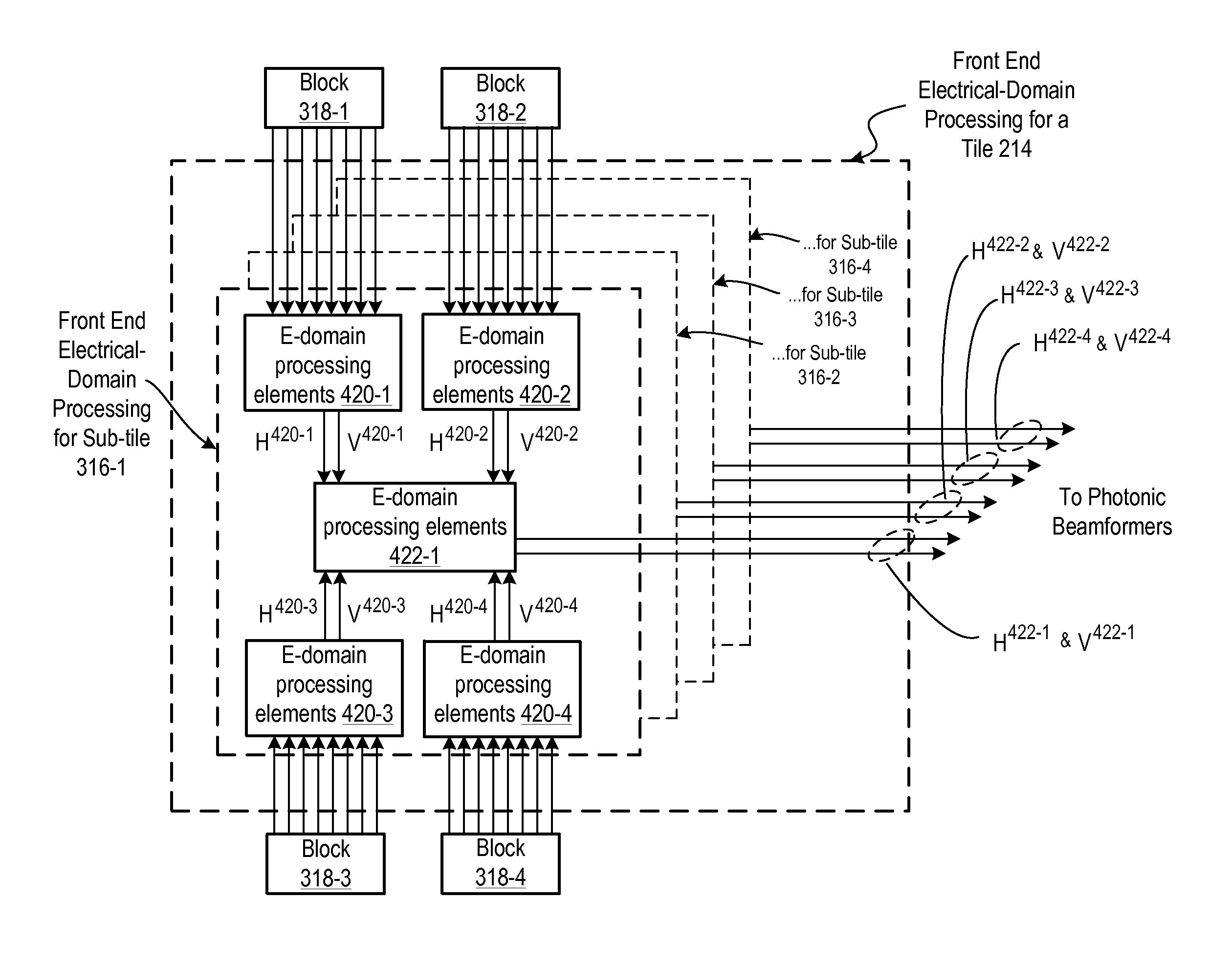 Electronically-steered Ku-band phased array antenna comprising an integrated photonic beamformer