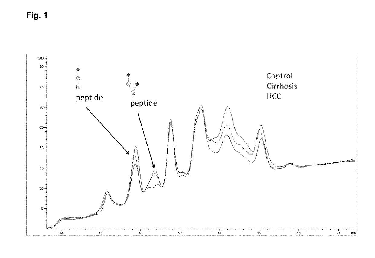 Serologic assay of liver fibrosis