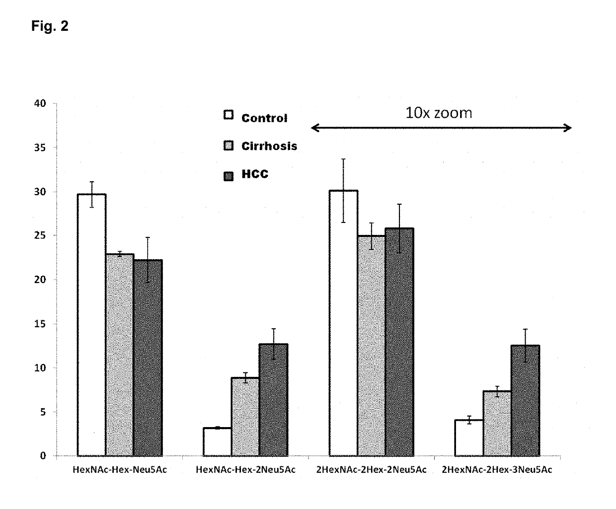 Serologic assay of liver fibrosis