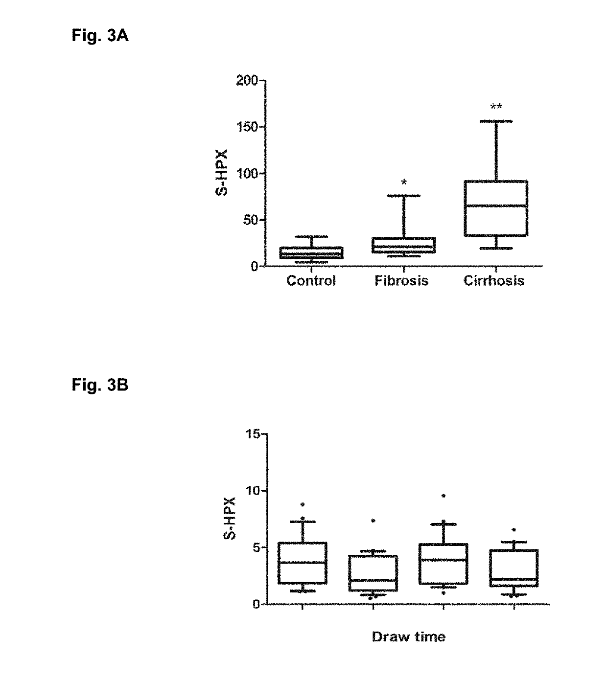 Serologic assay of liver fibrosis