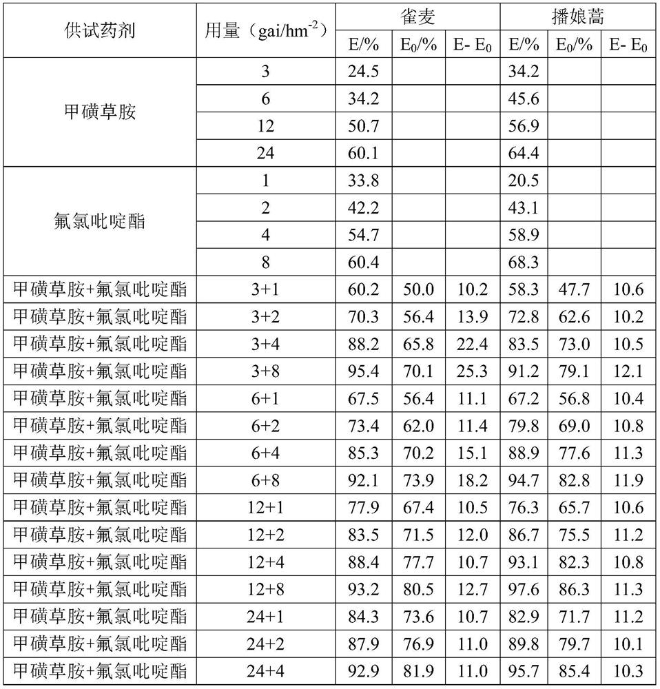 Sulfentrazone-containing compound composition and application thereof