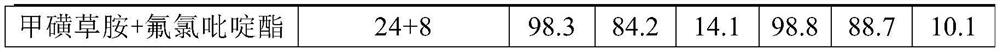 Sulfentrazone-containing compound composition and application thereof