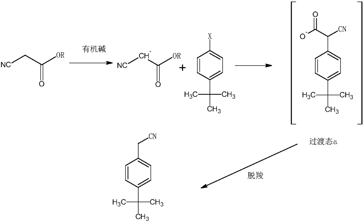 Synthesis method of acaricide cyflumetofen intermediate p-tert-butyl phenylacetonitrile