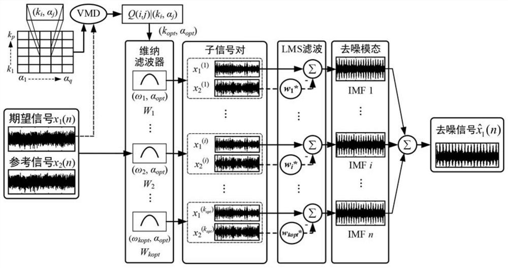 Variable-scale self-adaptive denoising method for acoustic differential intelligent bearing and acoustic intelligent bearing