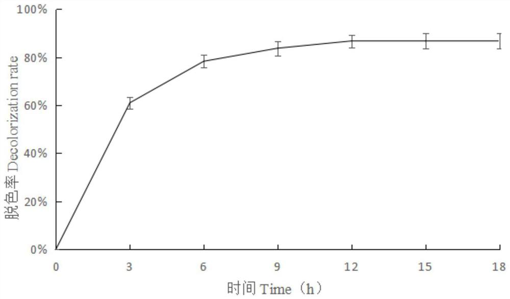 Microbial agent capable of rapidly decolorizing aniline blue as well as preparation method and application of microbial agent