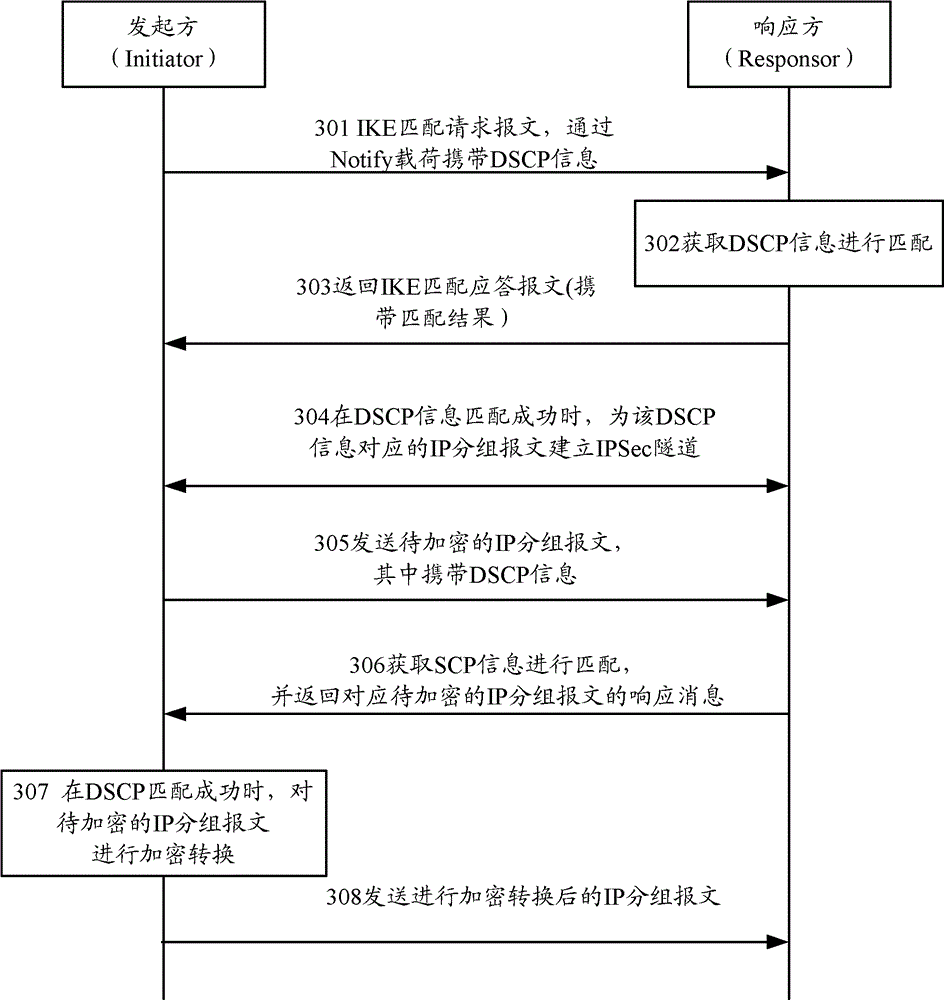 Transmission processing method of data message, communication device and system