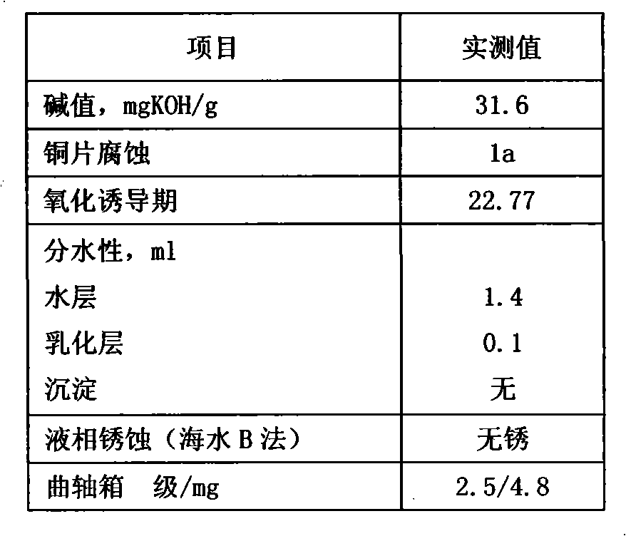 Lubricating oil composition for marine medium-speed cylindrical diesel engine