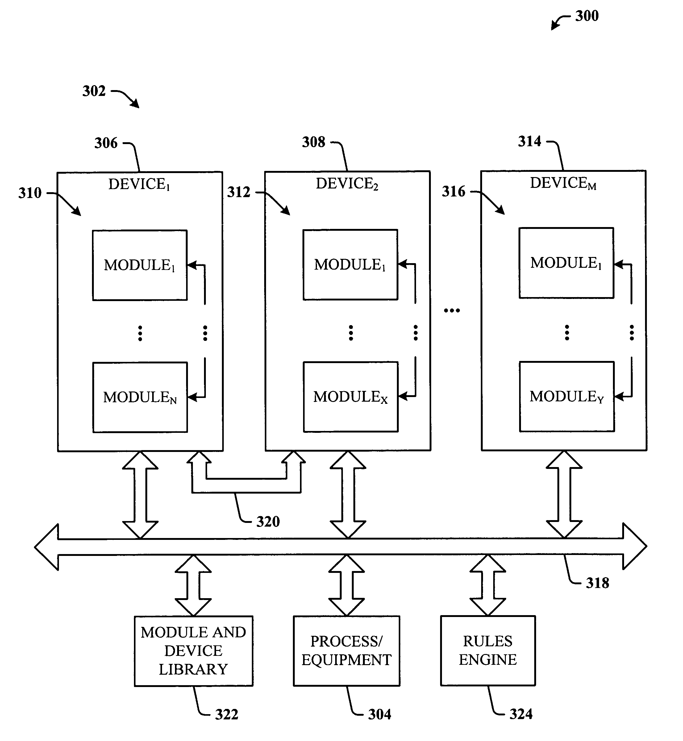 E-manufacturing in semiconductor and microelectronics processes