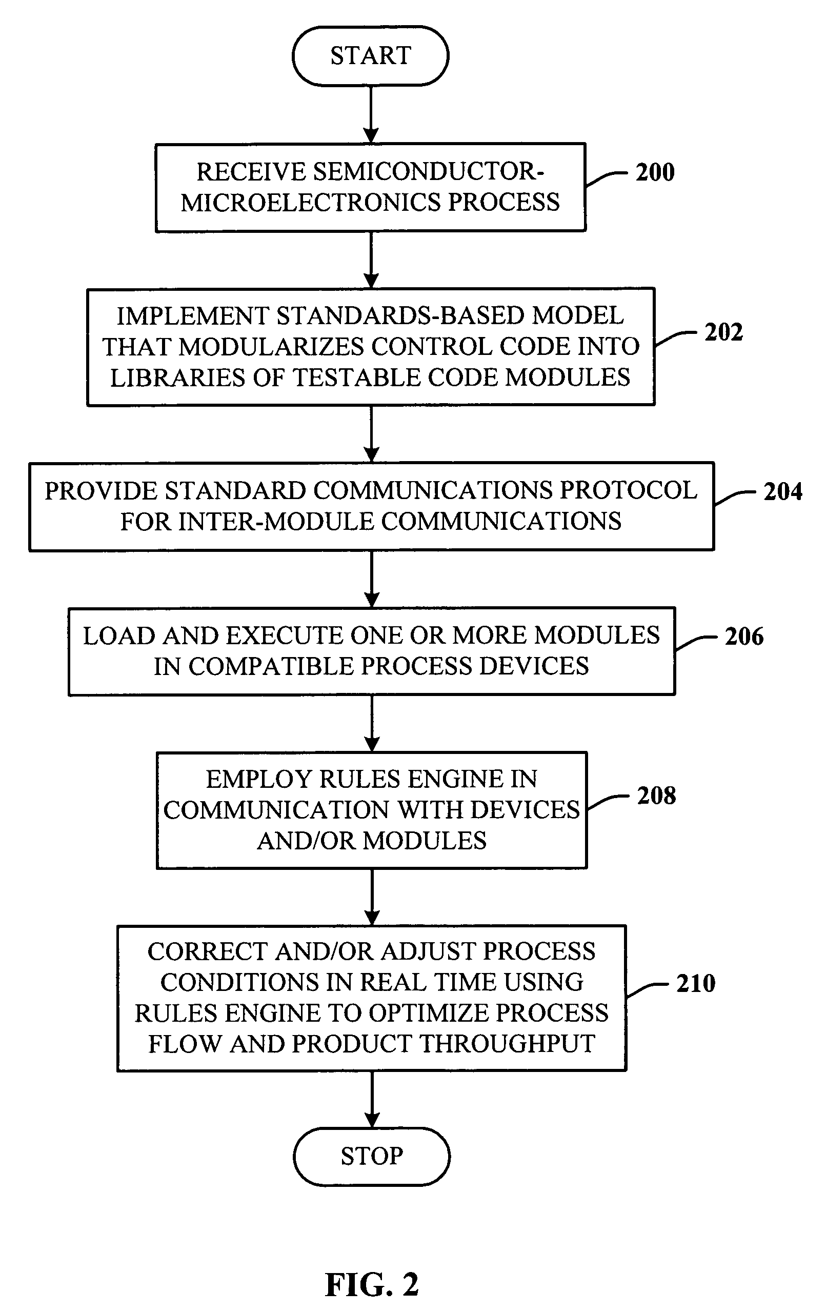 E-manufacturing in semiconductor and microelectronics processes