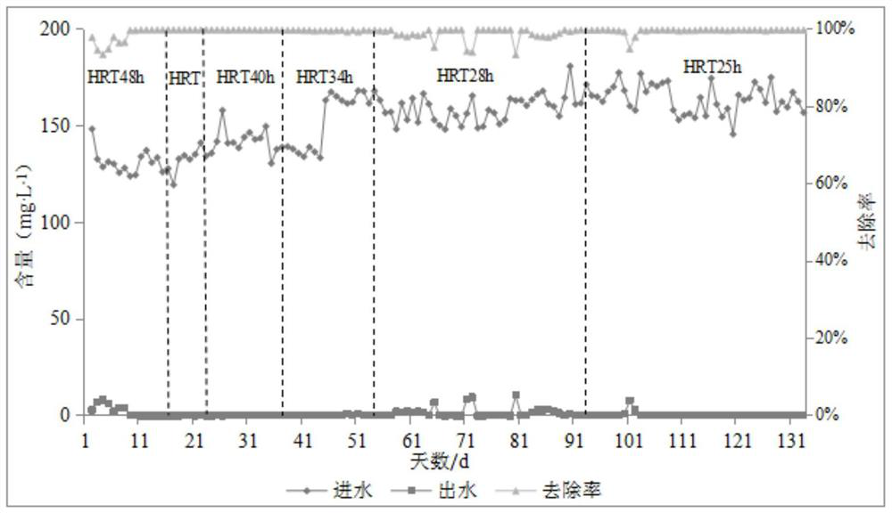 A pretreatment method for improving the efficiency and stability of abr for treating aquaculture wastewater