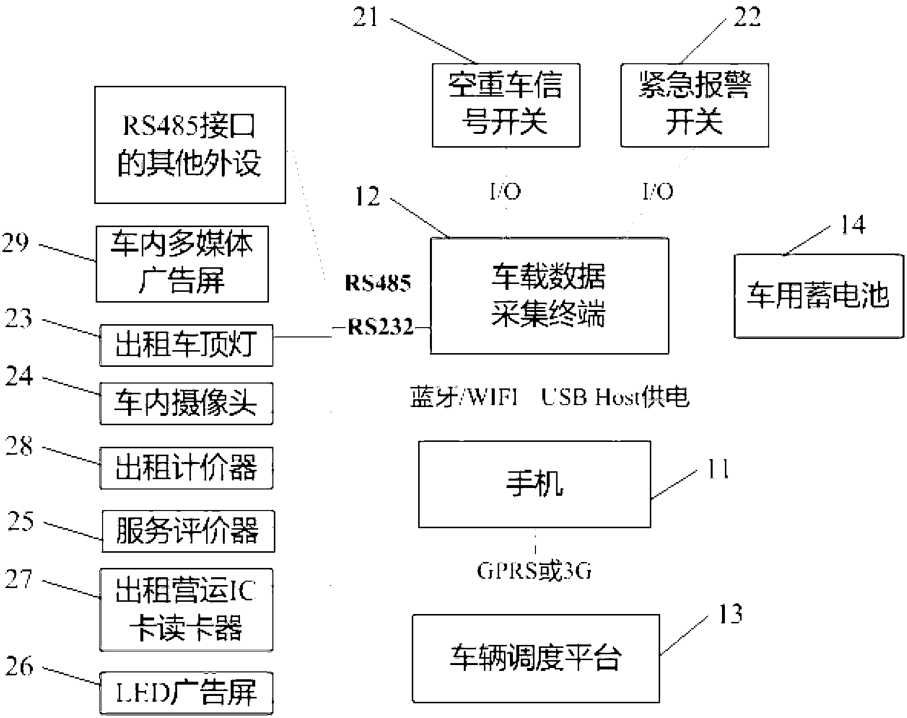 Taxi dispatching system and method thereof