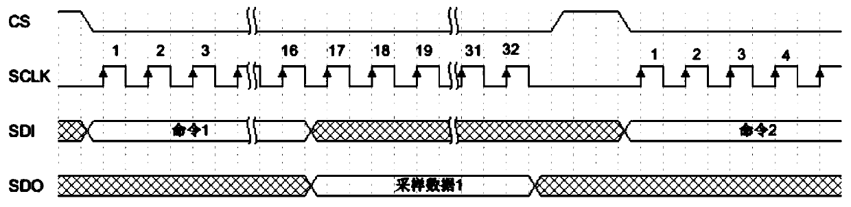 A continuous sampling system and a continuous sampling method thereof