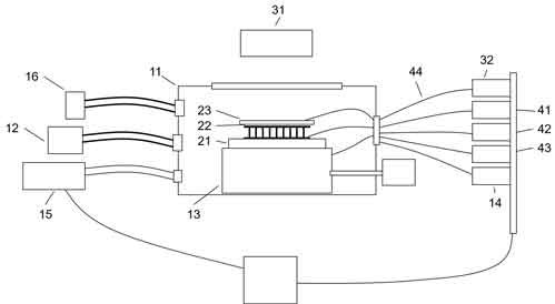 Device and method for testing performance of thermoelectric device