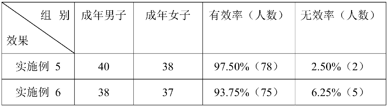 Pharmaceutical composition for foot bath health care, foot bath paste, foot bath package and preparation method