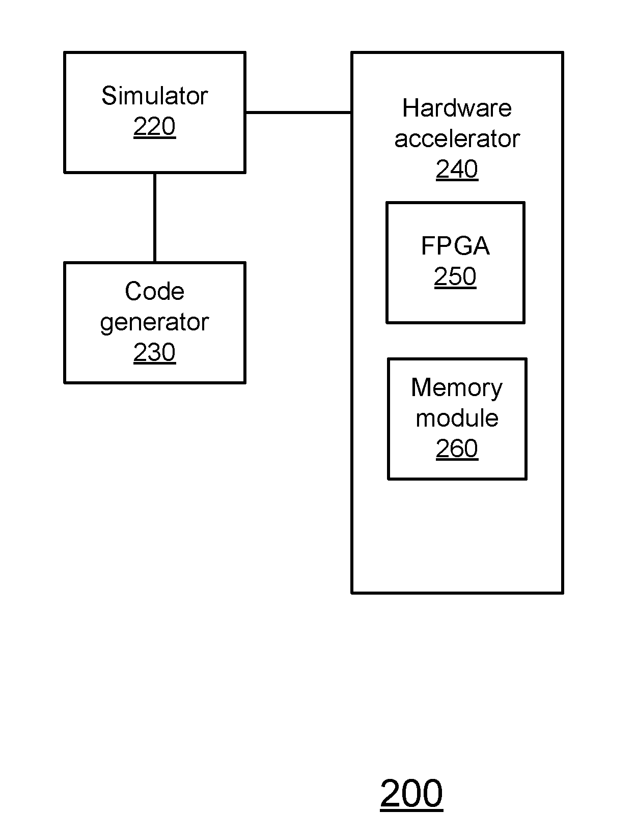 Method and system and computer program product for accelerating simulations