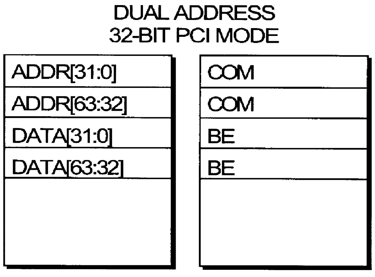 Dual mode bus bridge for interfacing a host bus and a personal computer interface bus