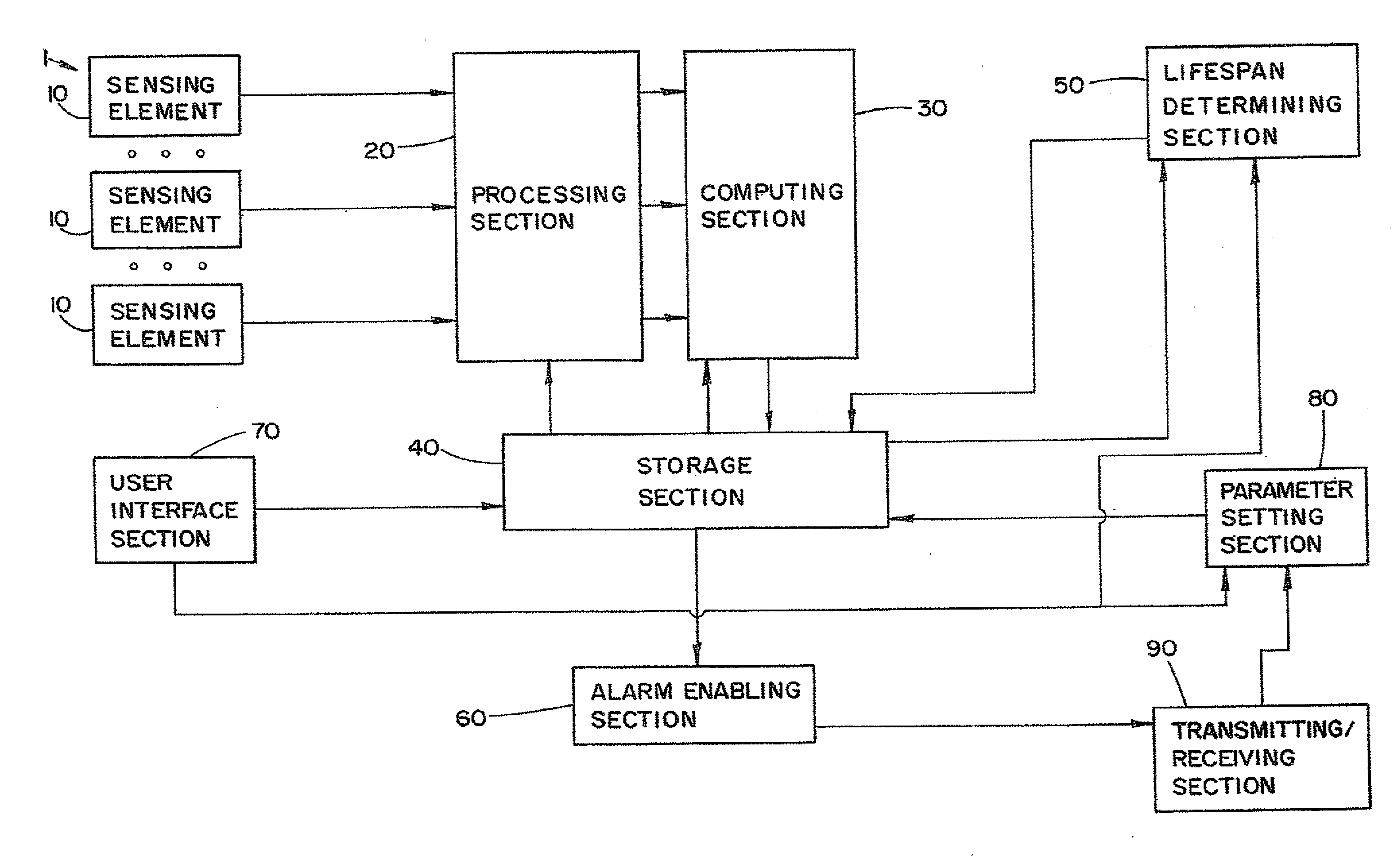 Integrated multi-spectrum intrusion threat detection device and method for operation