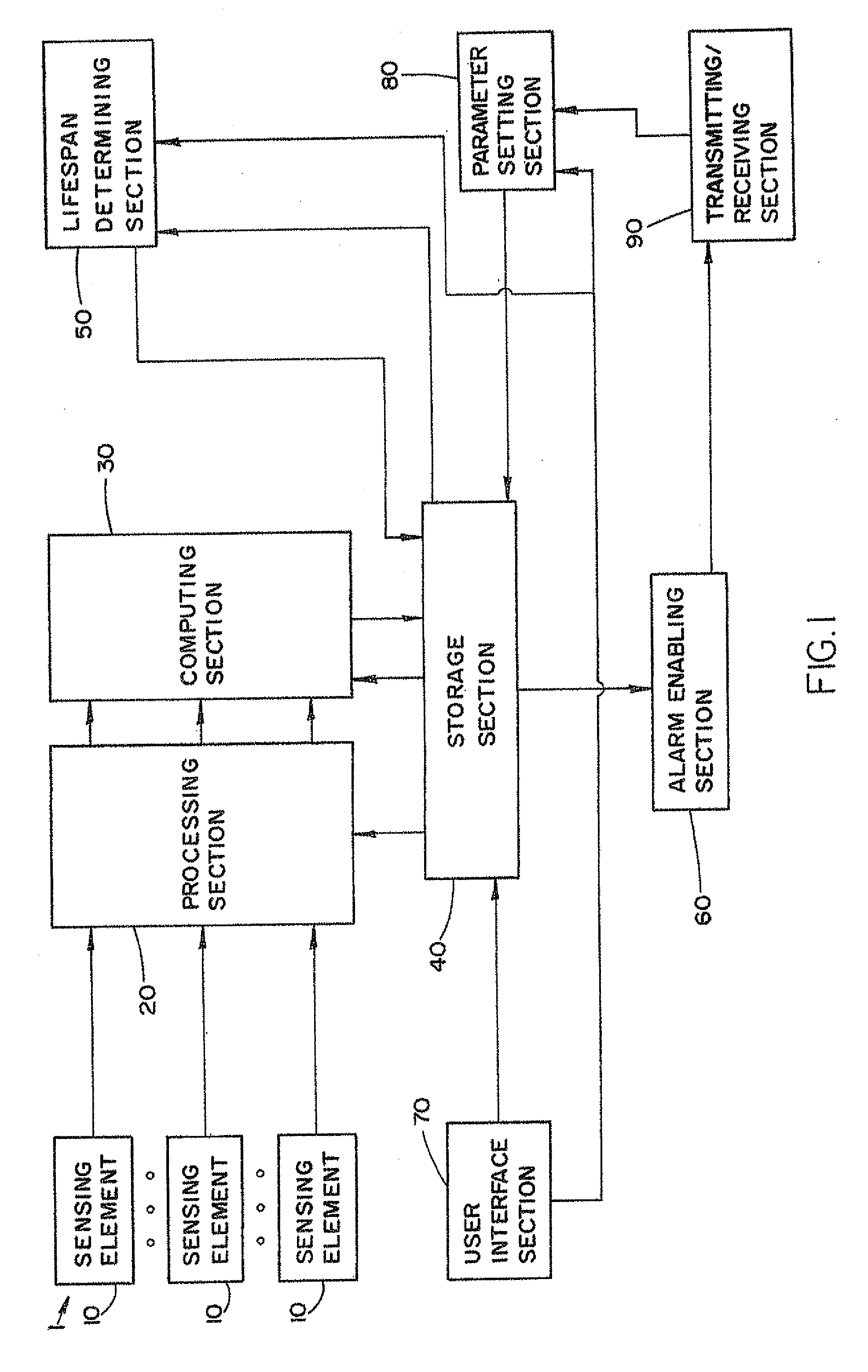 Integrated multi-spectrum intrusion threat detection device and method for operation