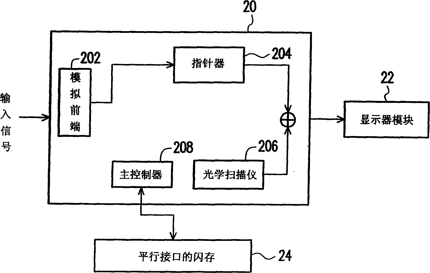 Pretaking rack and panel construction of sequence type data system and its operation method