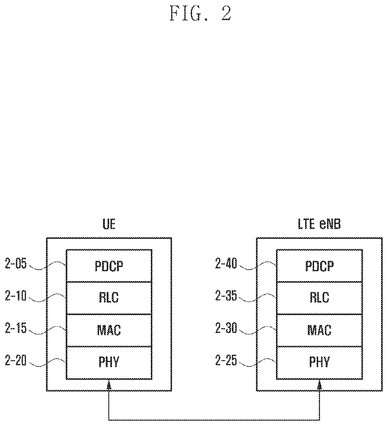 Method and device for supporting multiple scg configurations in dual connectivity supported by next-generation mobile communication system