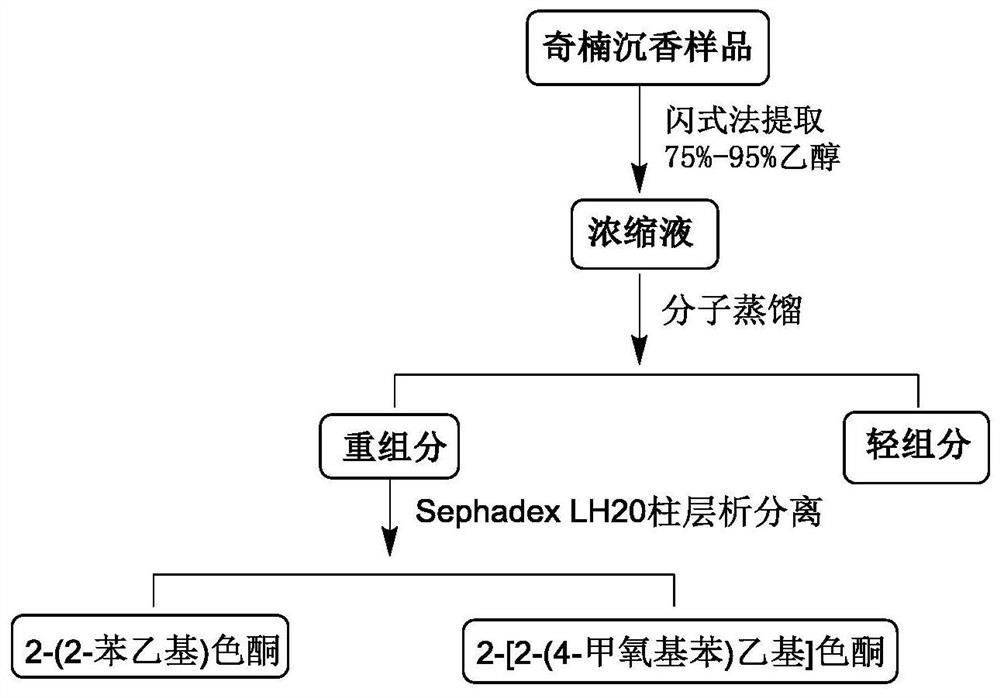 Extraction method of 2-(2-phenethyl) chromone components in agalloch eaglewood and application of 2-(2-phenethyl) chromone components