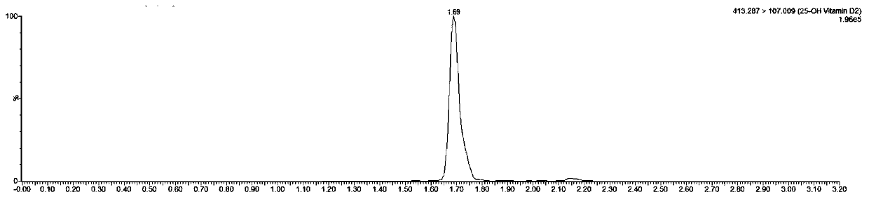 Method for detecting fat-soluble vitamins in blood sample