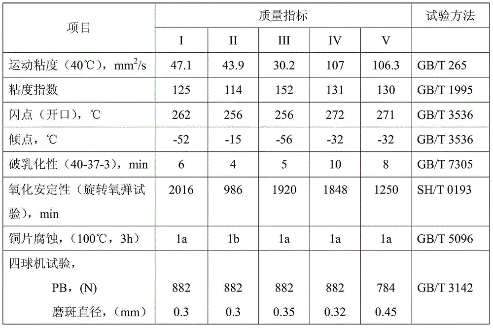Air compressor oil composition and preparing method thereof