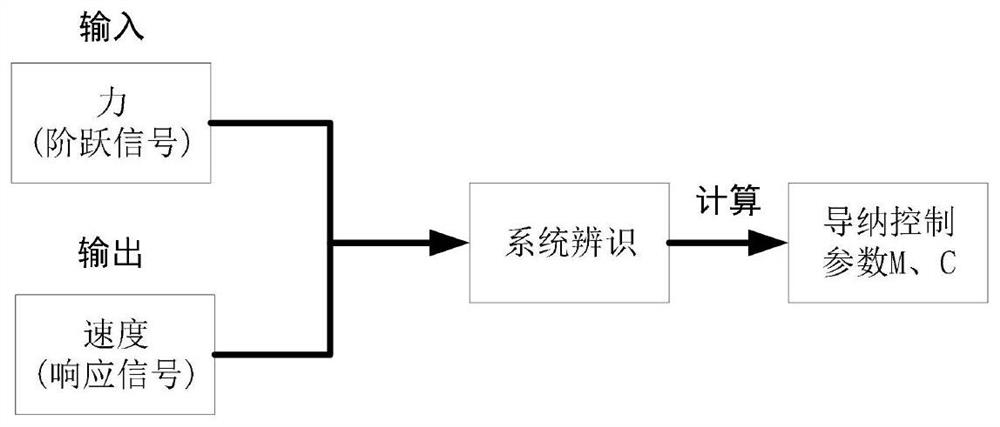 A fall detection method and device based on multiple sequential probability ratio test