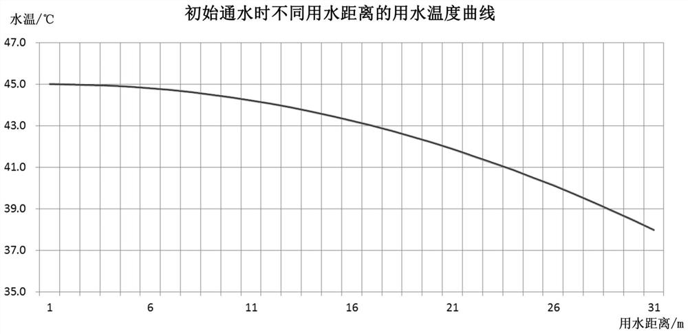 Water outlet temperature compensation method for water heater, and water heater