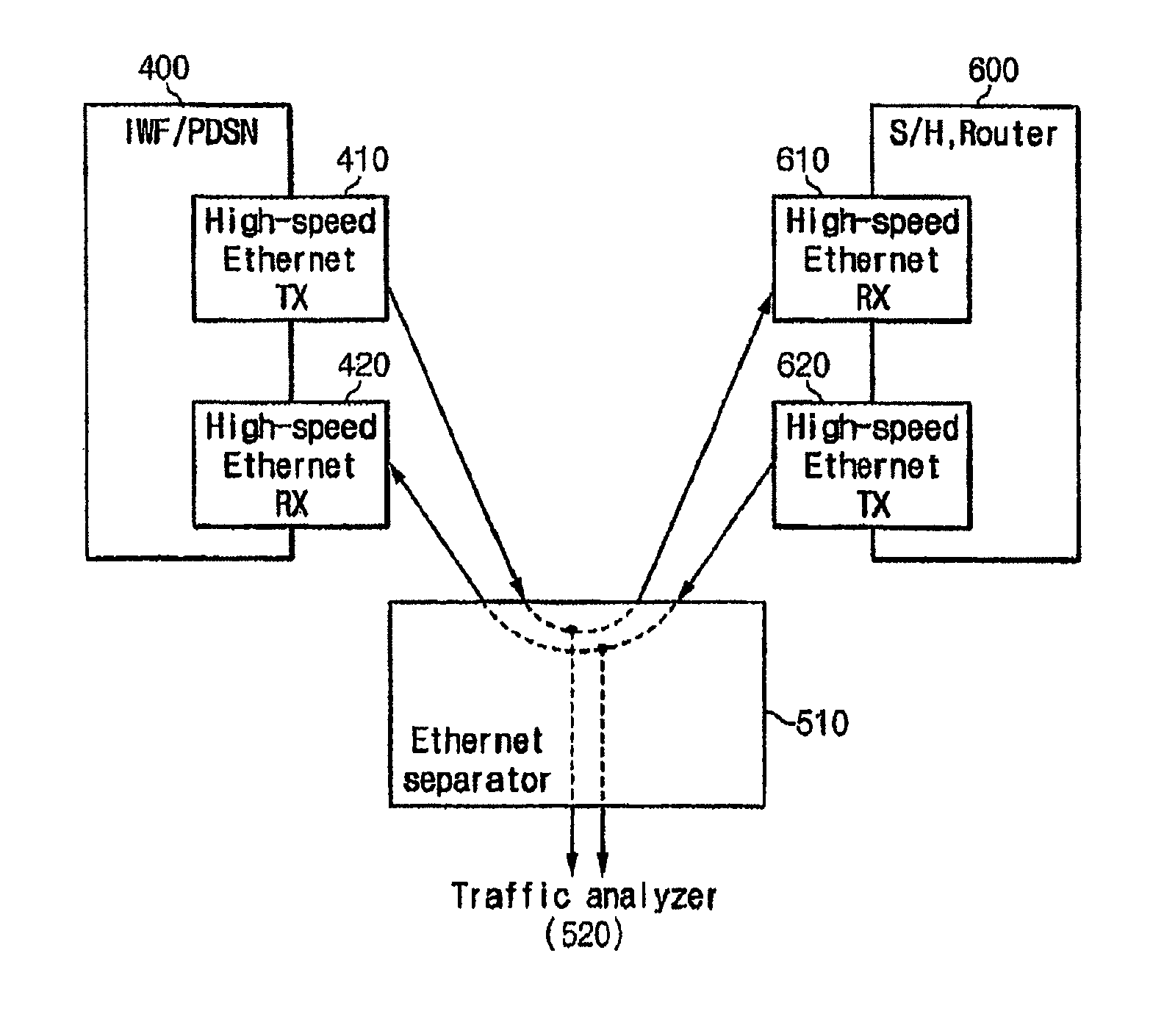 Apparatus for analyzing the packet data on mobile communication network and method thereof