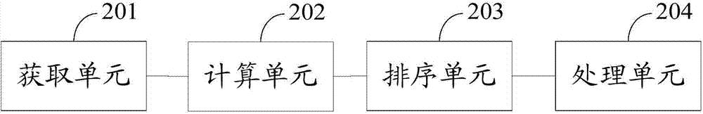 Multi-task processing method and multi-task processing device