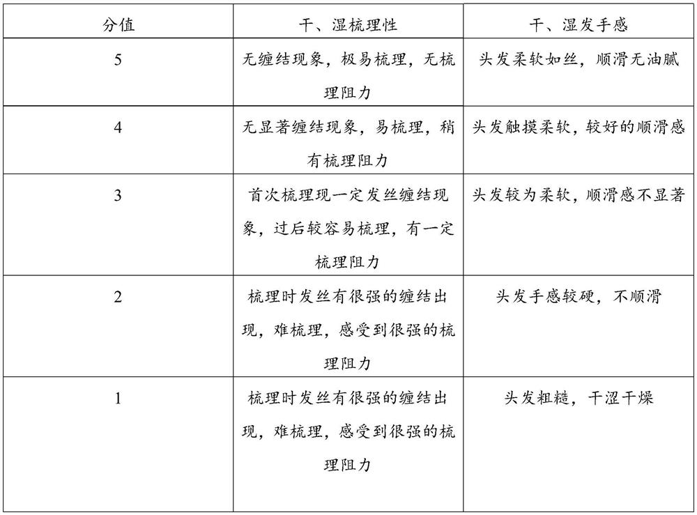 A kind of amino silicone oil emulsion and preparation method thereof