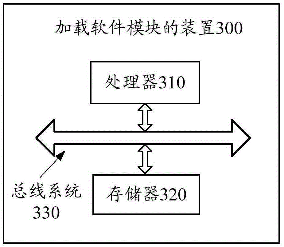 Software module loading method and apparatus