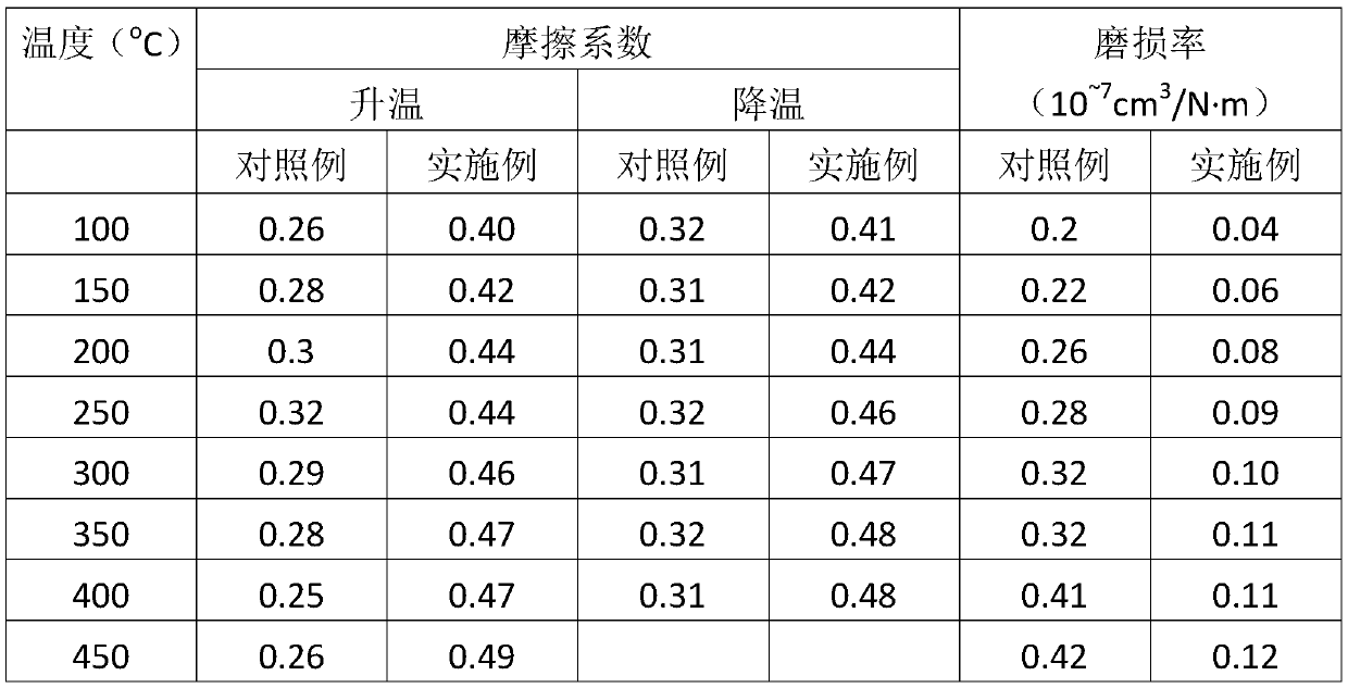 A kind of environment-friendly high-performance composite brake pad material and preparation method