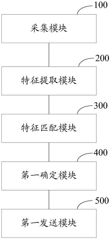 Control method and control system for intelligent home equipment