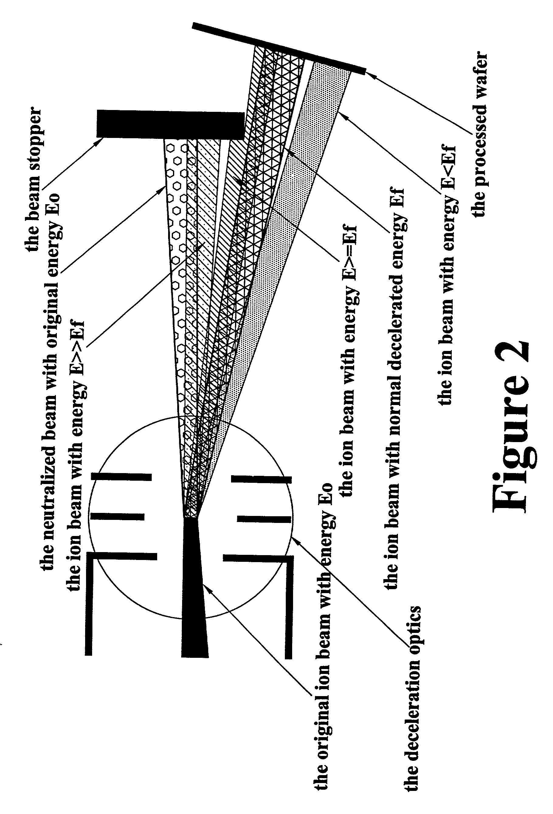 Apparatus for decelerating ion beams for reducing the energy contamination