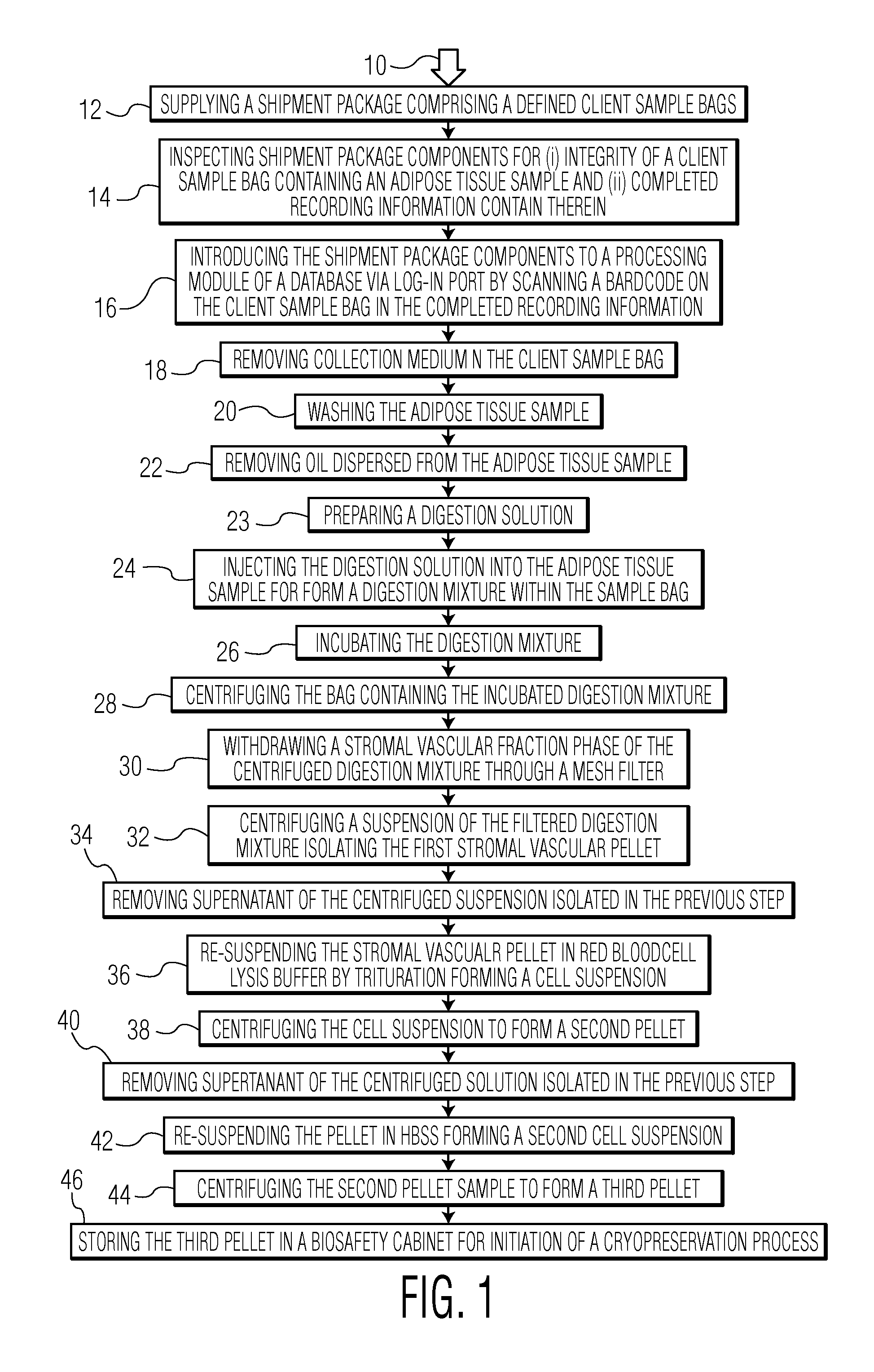 Systems and methods for the digestion of adipose tissue samples obtained from a client for cryopreservation