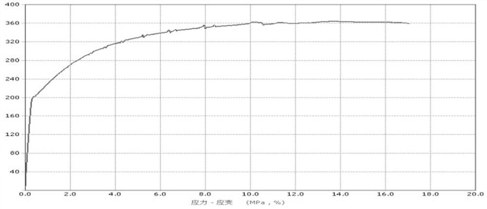 High-toughness corrosion-resistant aluminum alloy and heat treatment method thereof