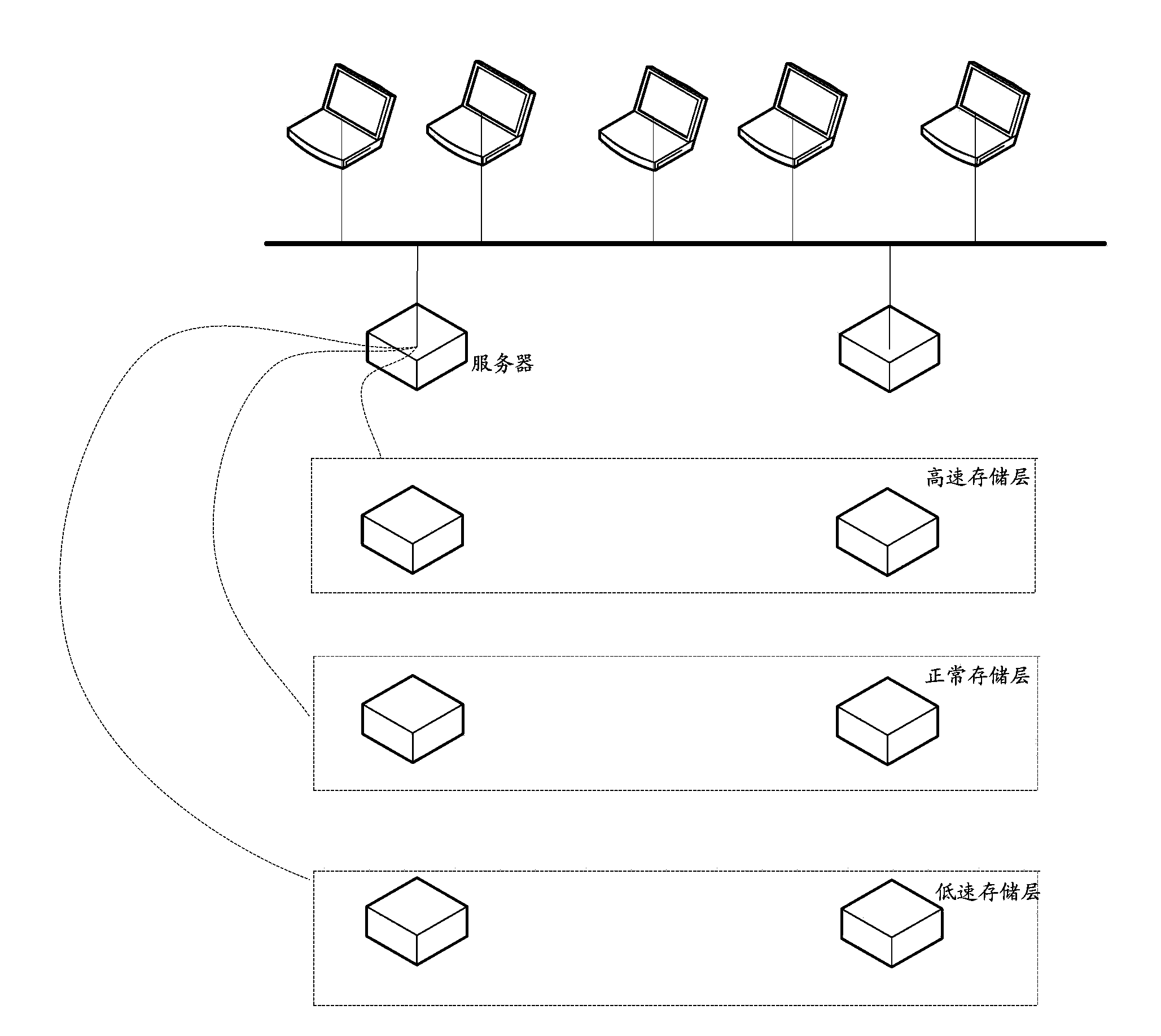 Method for automatically realizing hierarchical storage and system for managing hierarchical storage